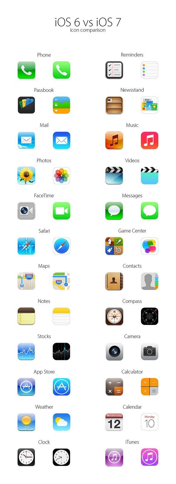 diferenças entre iOS 6 e iOS 7